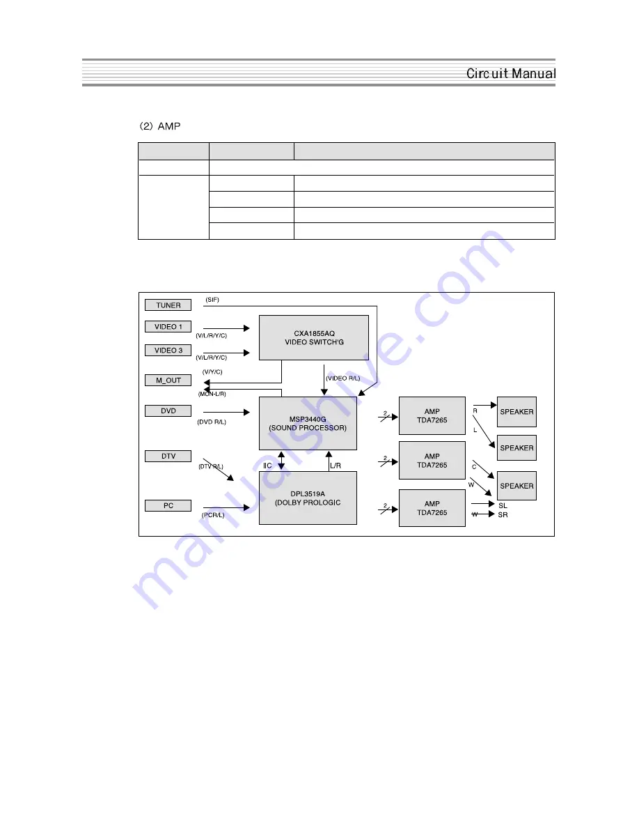 Daewoo DSJ-6000LN Скачать руководство пользователя страница 20