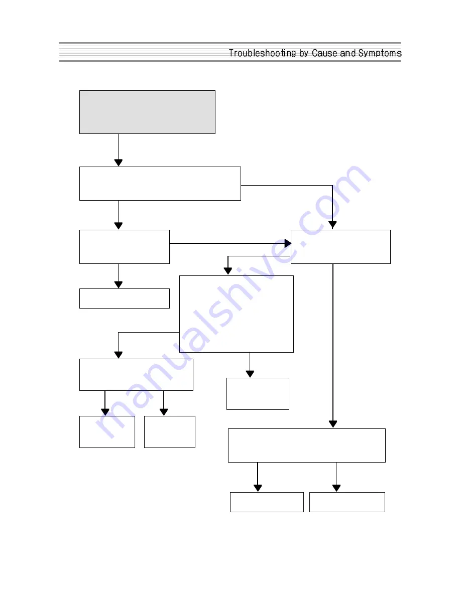 Daewoo DSJ-6000LN Service Manual Download Page 30