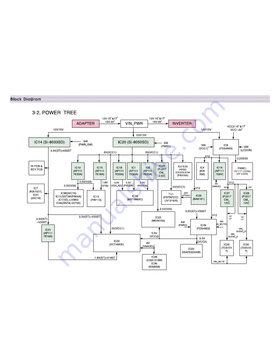 Daewoo DSL-20D3 Service Manual Download Page 8