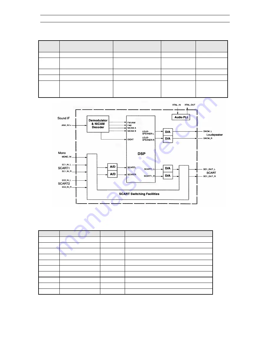 Daewoo DTE-25G5THS Service Manual Download Page 21