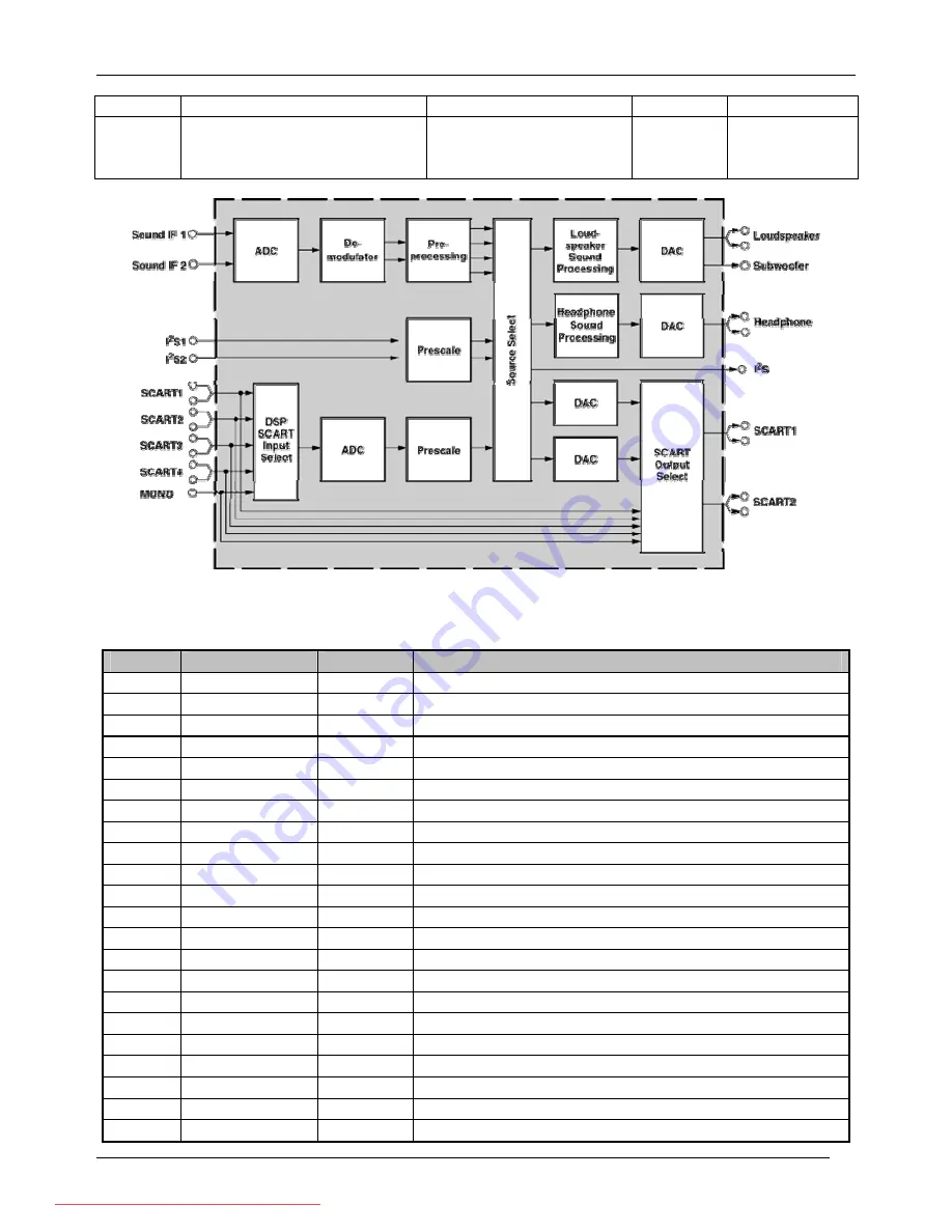 Daewoo DTF-2950-100D Скачать руководство пользователя страница 32