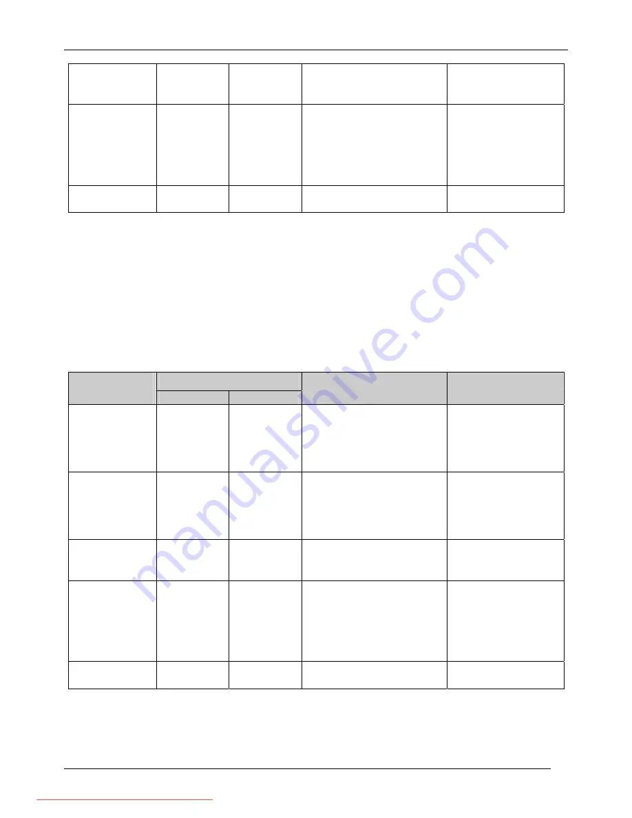 Daewoo DTF-2950-100D Service Manual Download Page 59