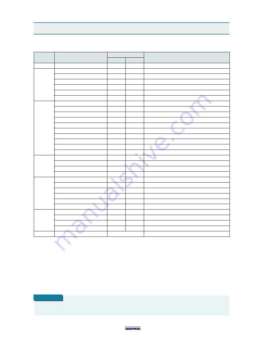 Daewoo DTH-14V1FS Service Manual Download Page 22