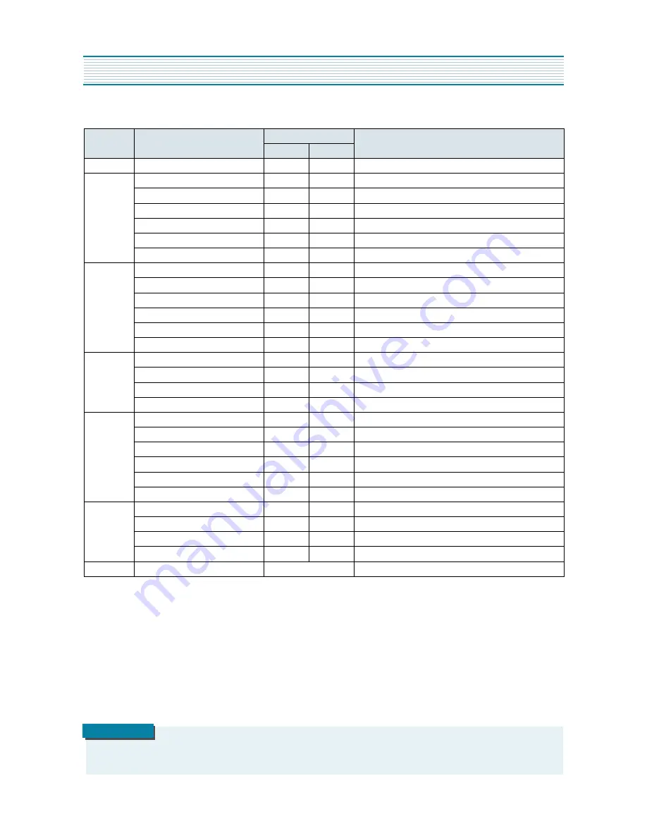 Daewoo DTH-20D5FS Service Manual Download Page 7