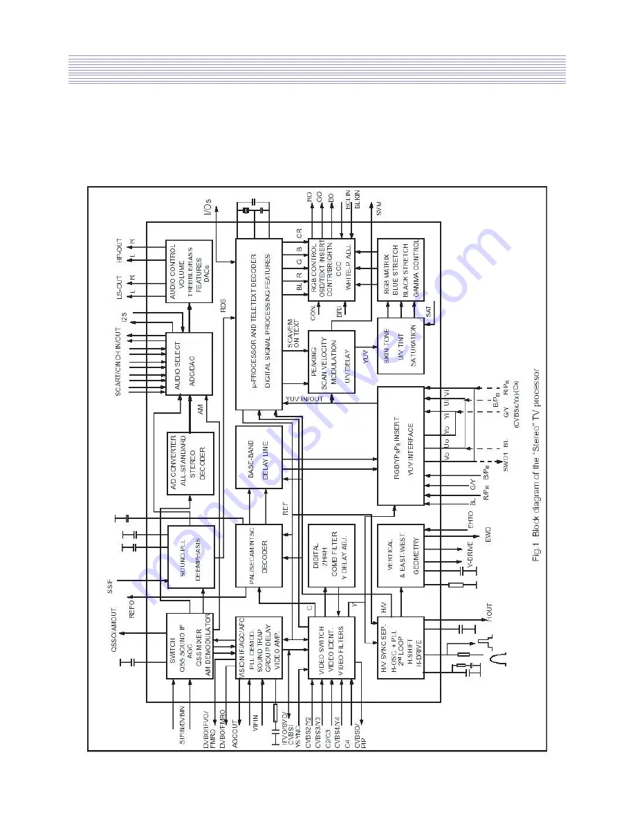 Daewoo DTH-2930 Service Manual Download Page 15