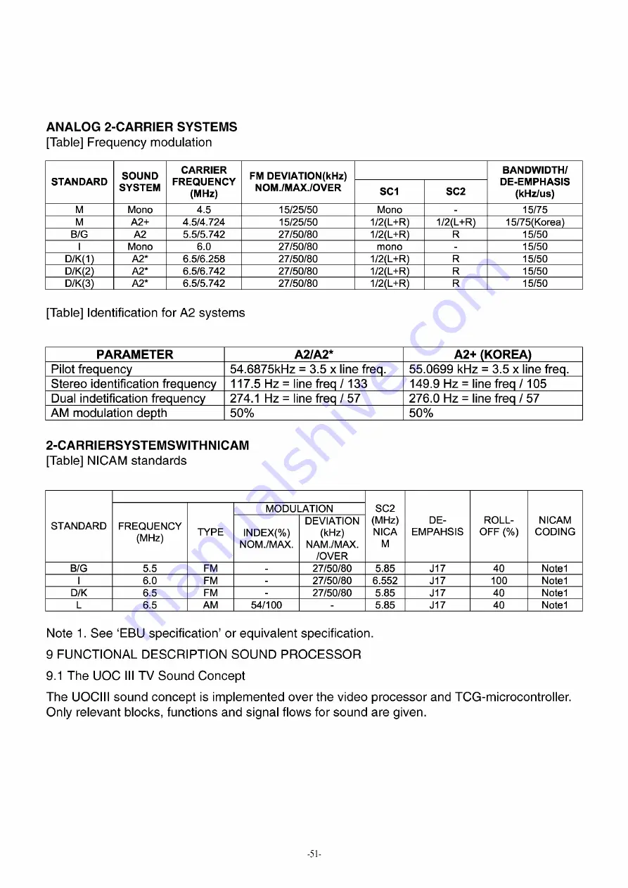 Daewoo DTM-2930MP Service Manual Download Page 53