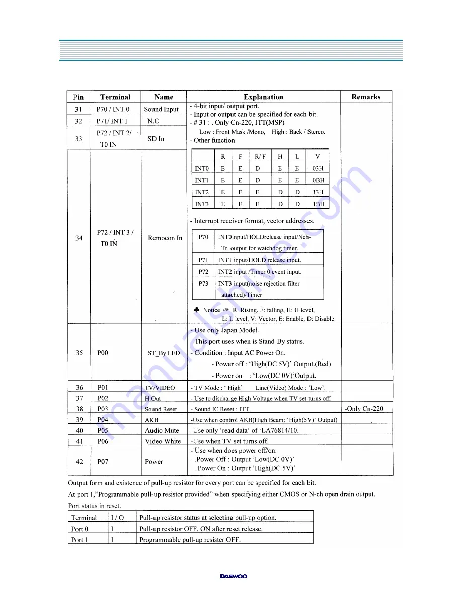 Daewoo DTQ-14U1FS/20U1FS Service Manual Download Page 19