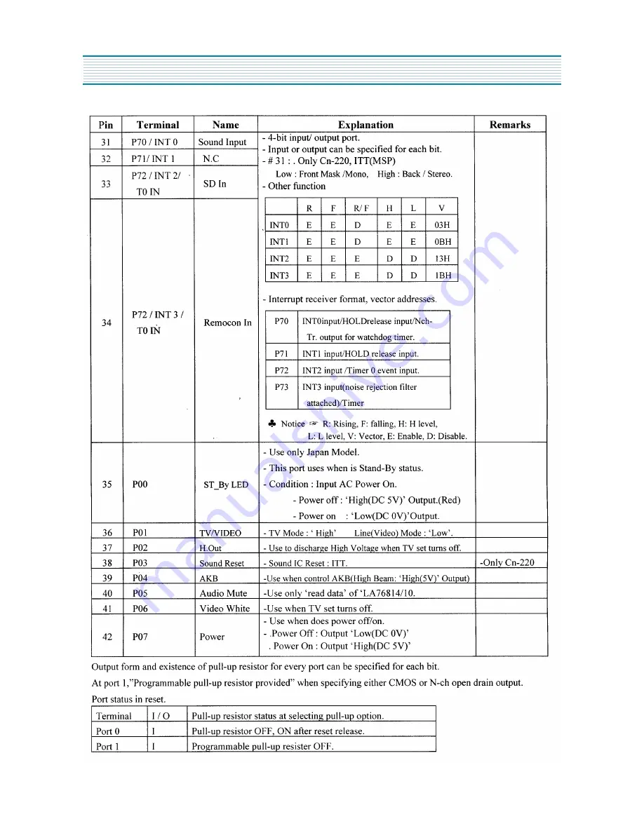 Daewoo DTQ-26S3FC Service Manual Download Page 32