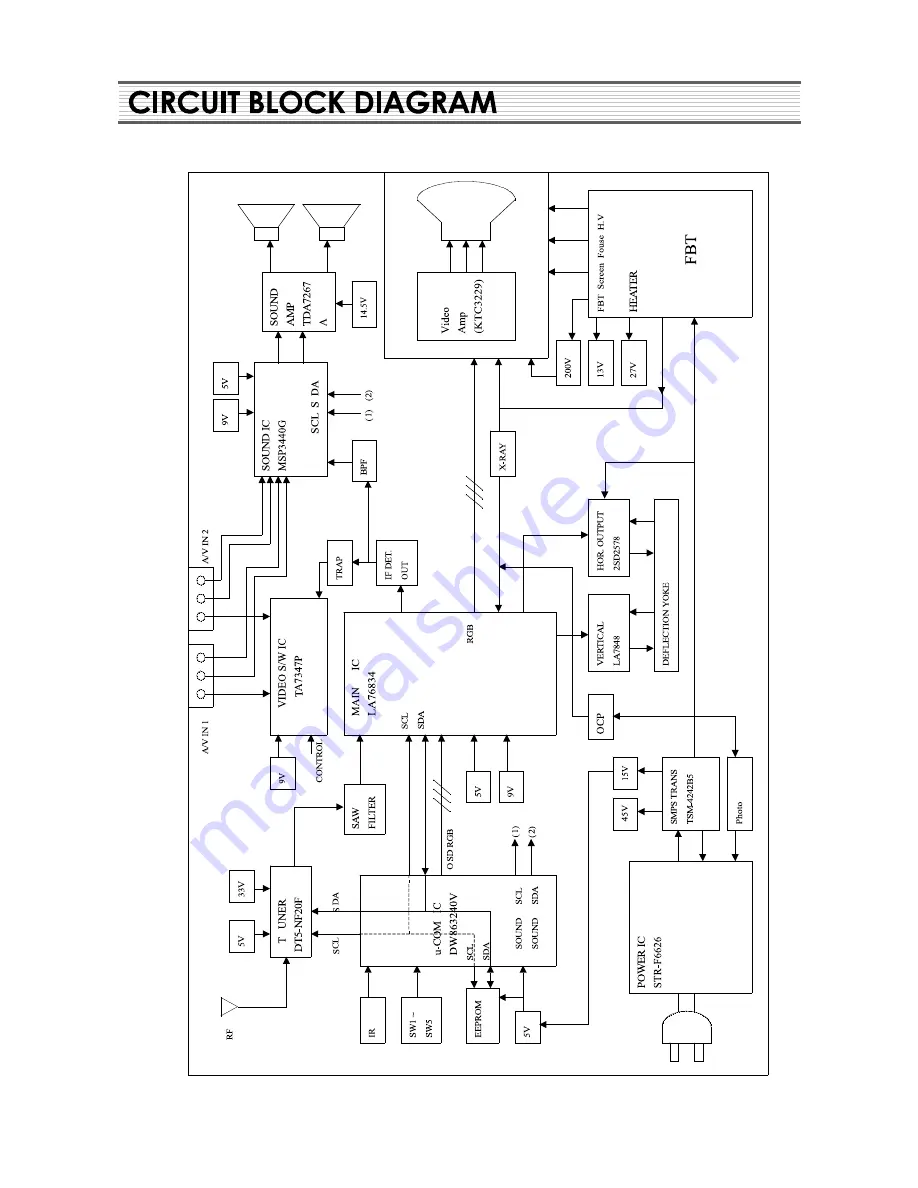 Daewoo DTQ-29S4FC Service Manual Download Page 6