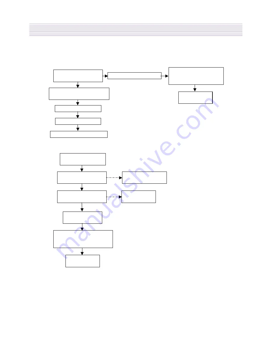 Daewoo DTT-3250 Seroes Service Manual Download Page 11