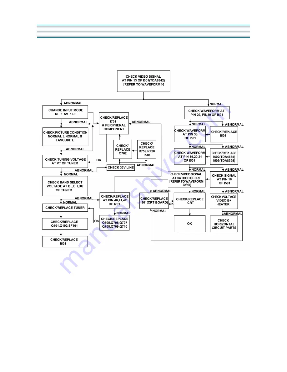 Daewoo DTU-14 Service Manual Download Page 17