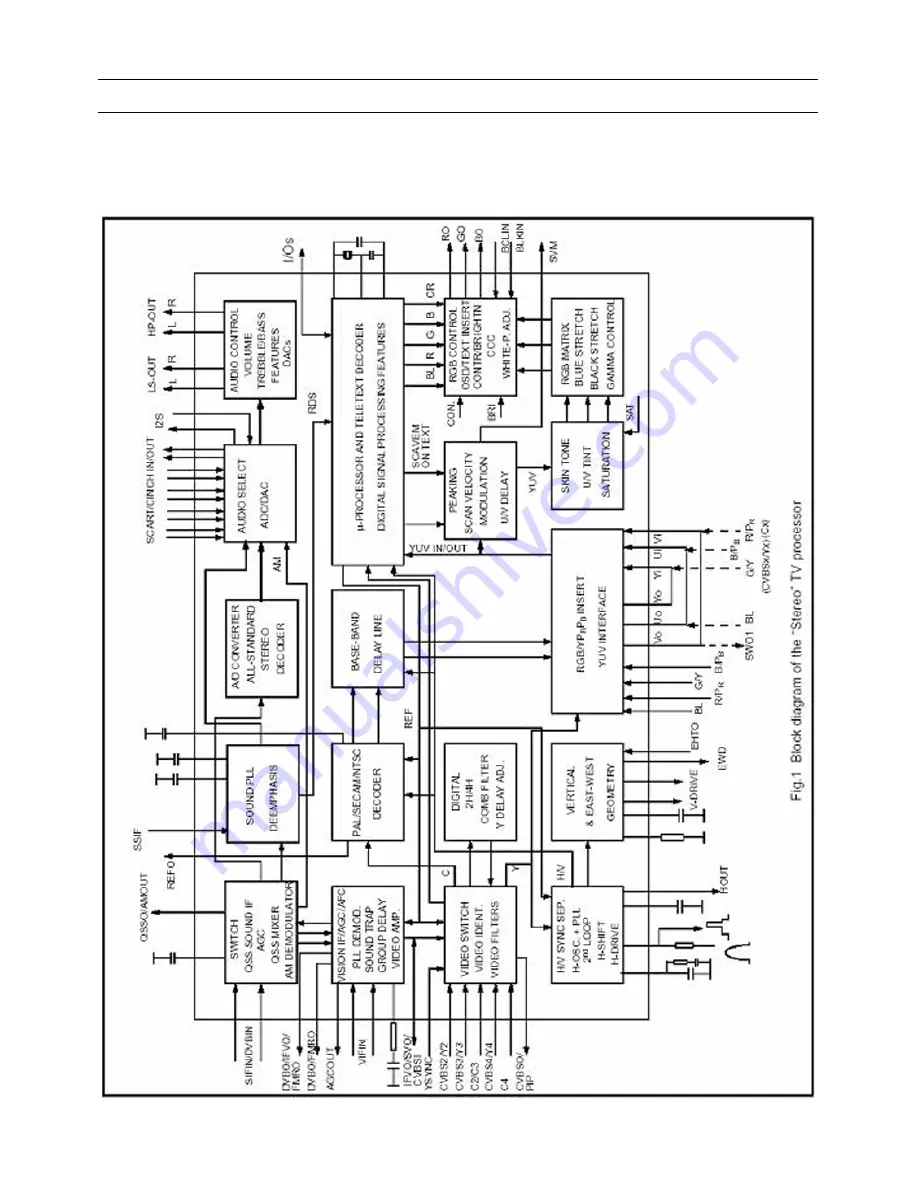 Daewoo DUB-2850GB, DUB-2842GB Service Manual Download Page 15