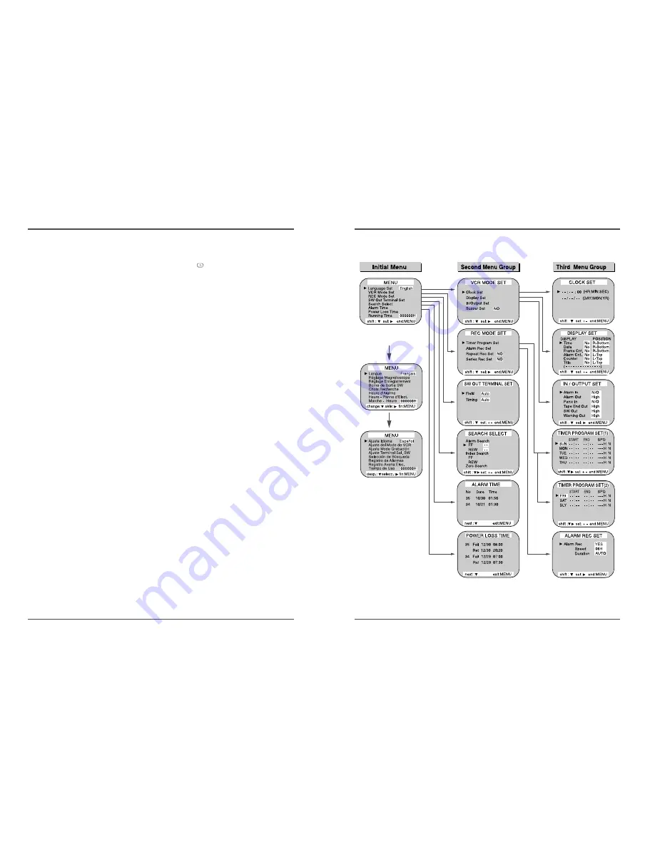 Daewoo DV-K633 User Manual Download Page 7