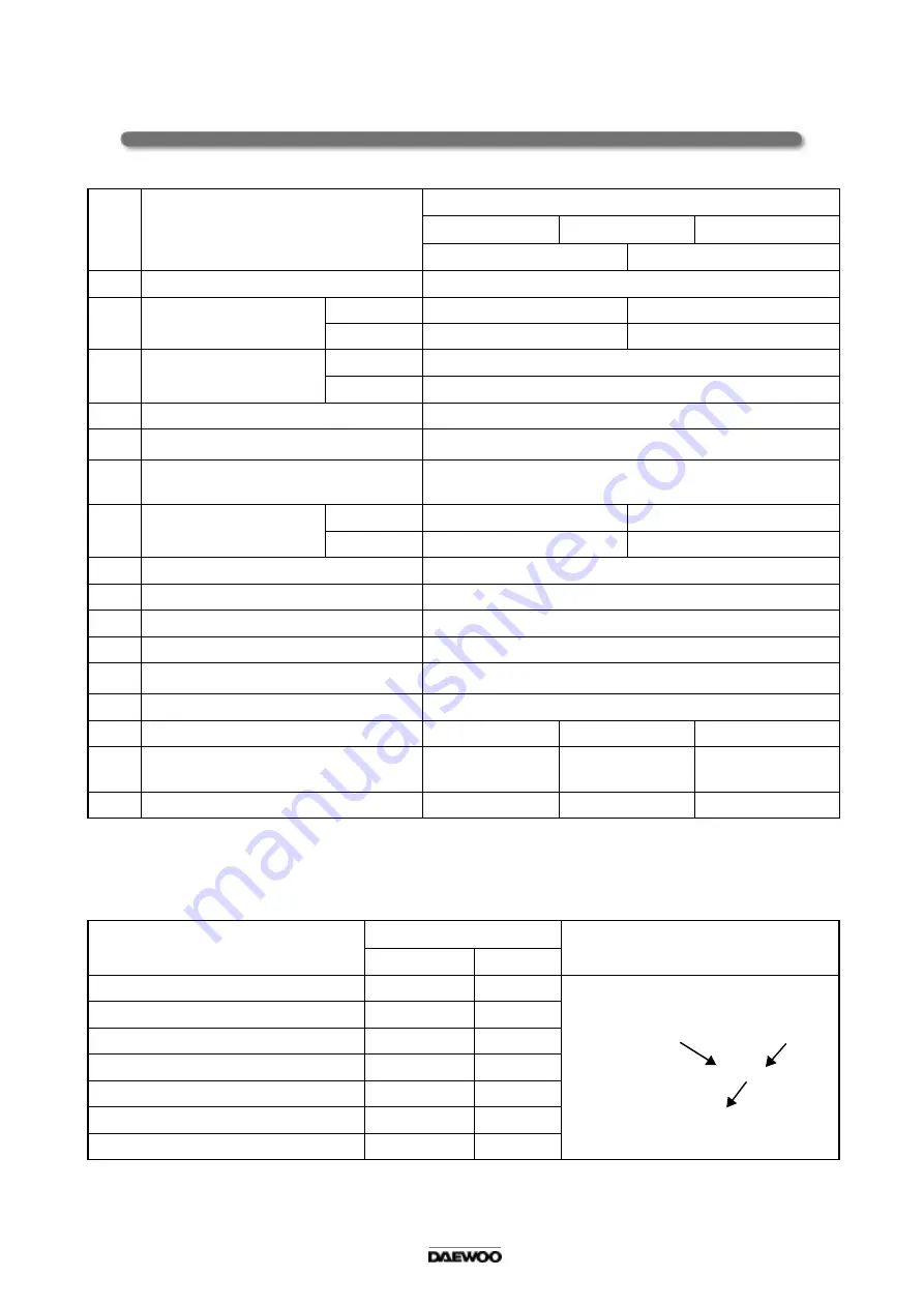 Daewoo DW-5014 Service Manual Download Page 3