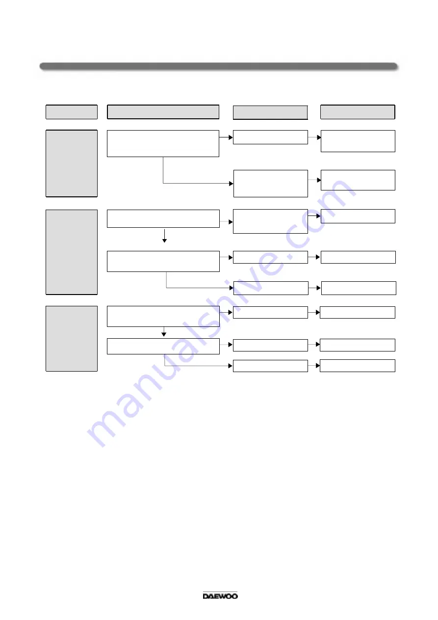 Daewoo DW-5014 Service Manual Download Page 17