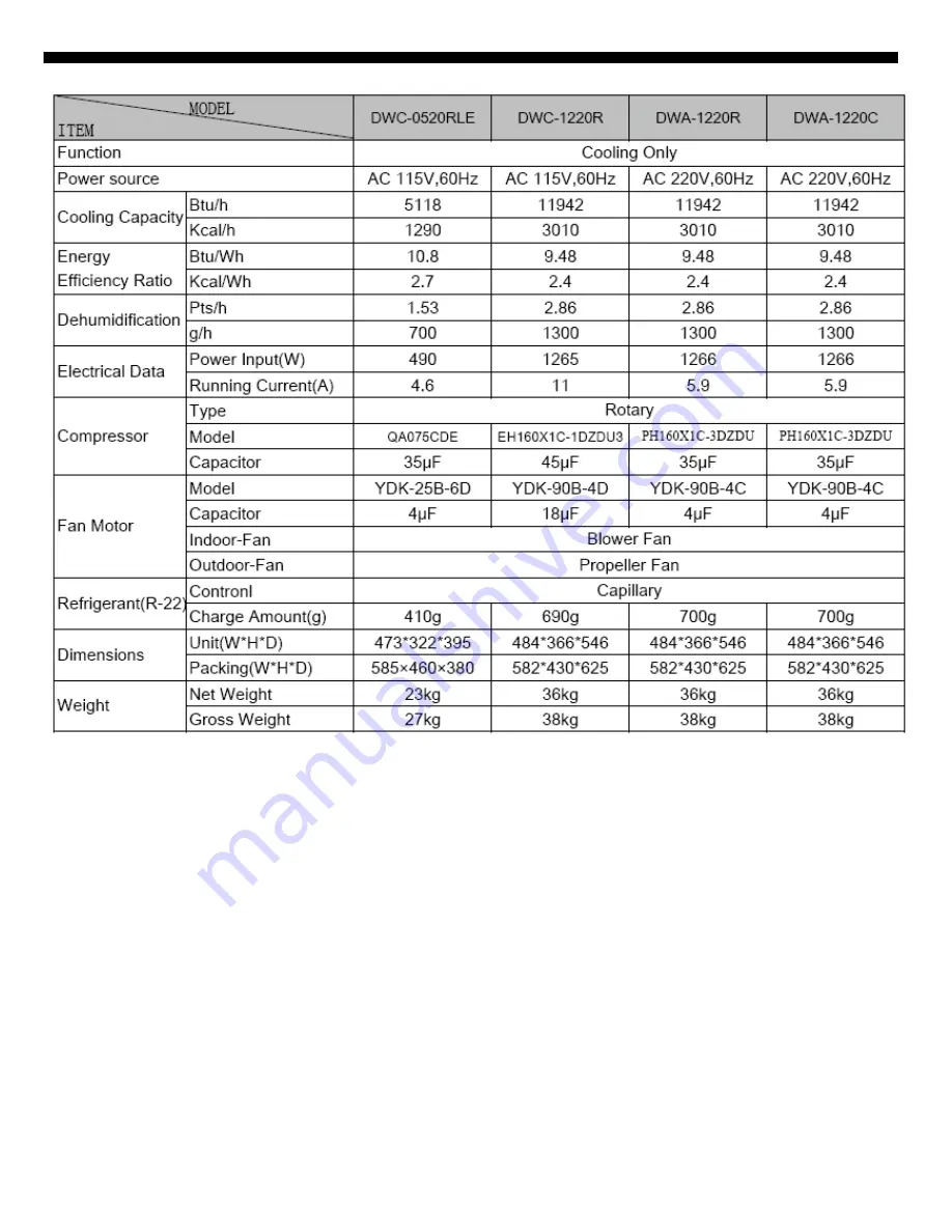 Daewoo DWC-0520RLE Скачать руководство пользователя страница 4