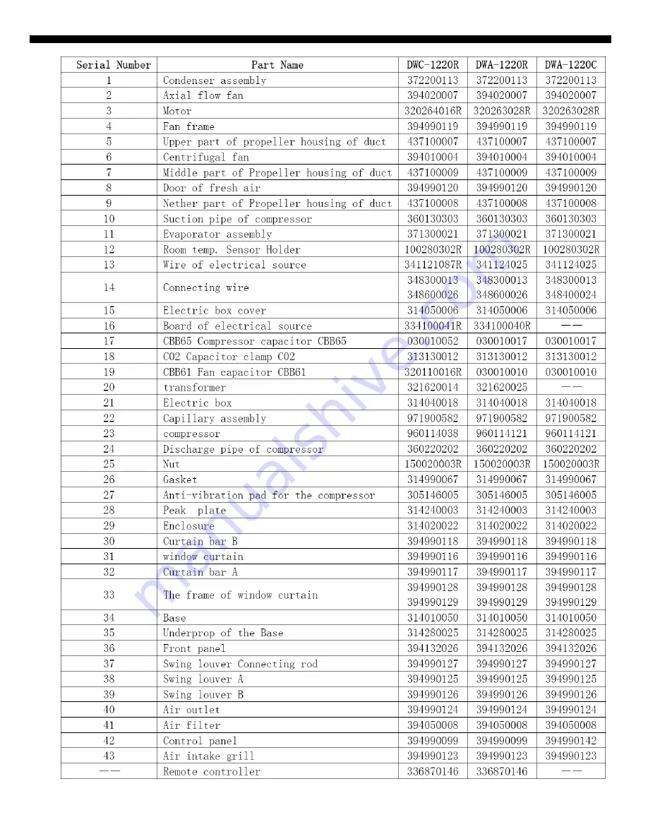 Daewoo DWC-0520RLE Скачать руководство пользователя страница 22