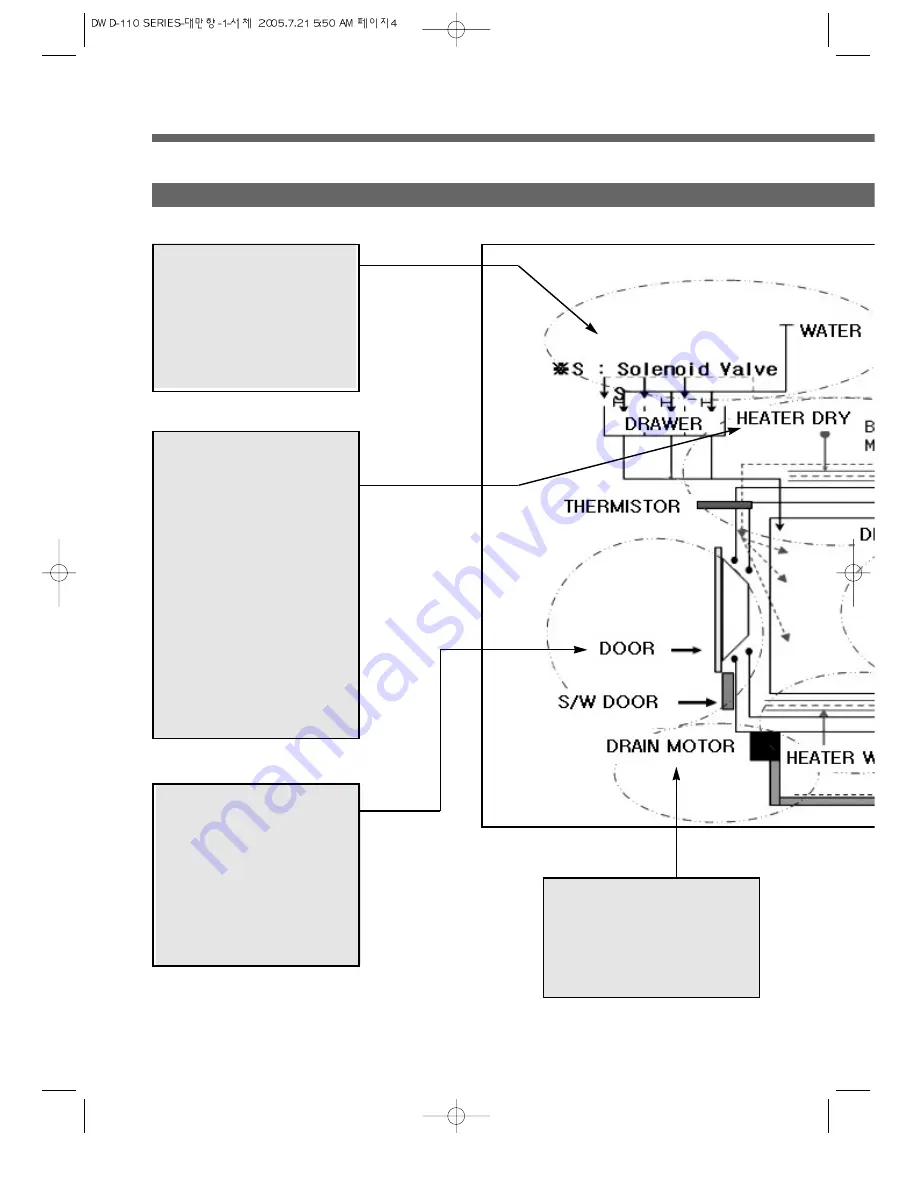 Daewoo DWC-ED1212 Service Manual Download Page 5