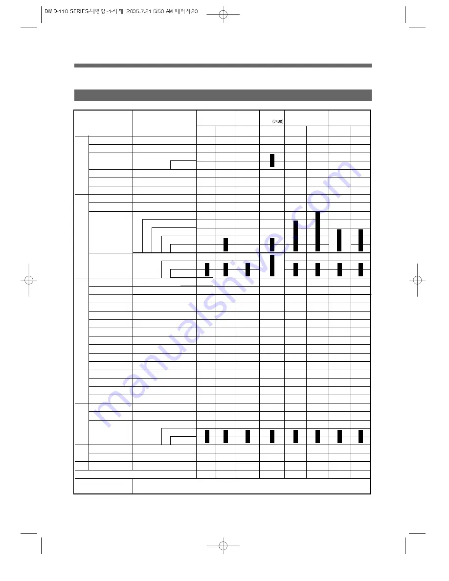 Daewoo DWC-ED1212 Service Manual Download Page 23