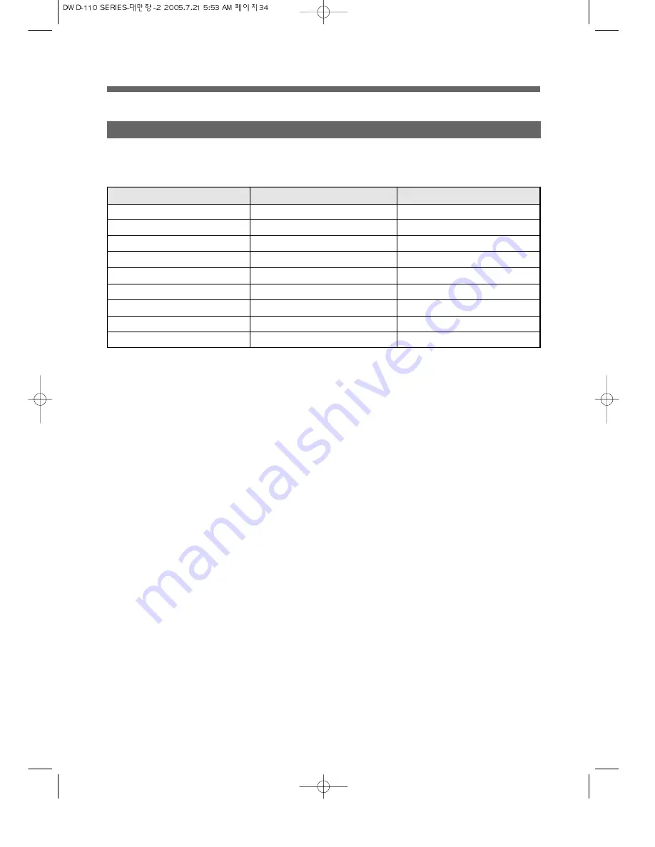 Daewoo DWC-ED1212 Service Manual Download Page 38