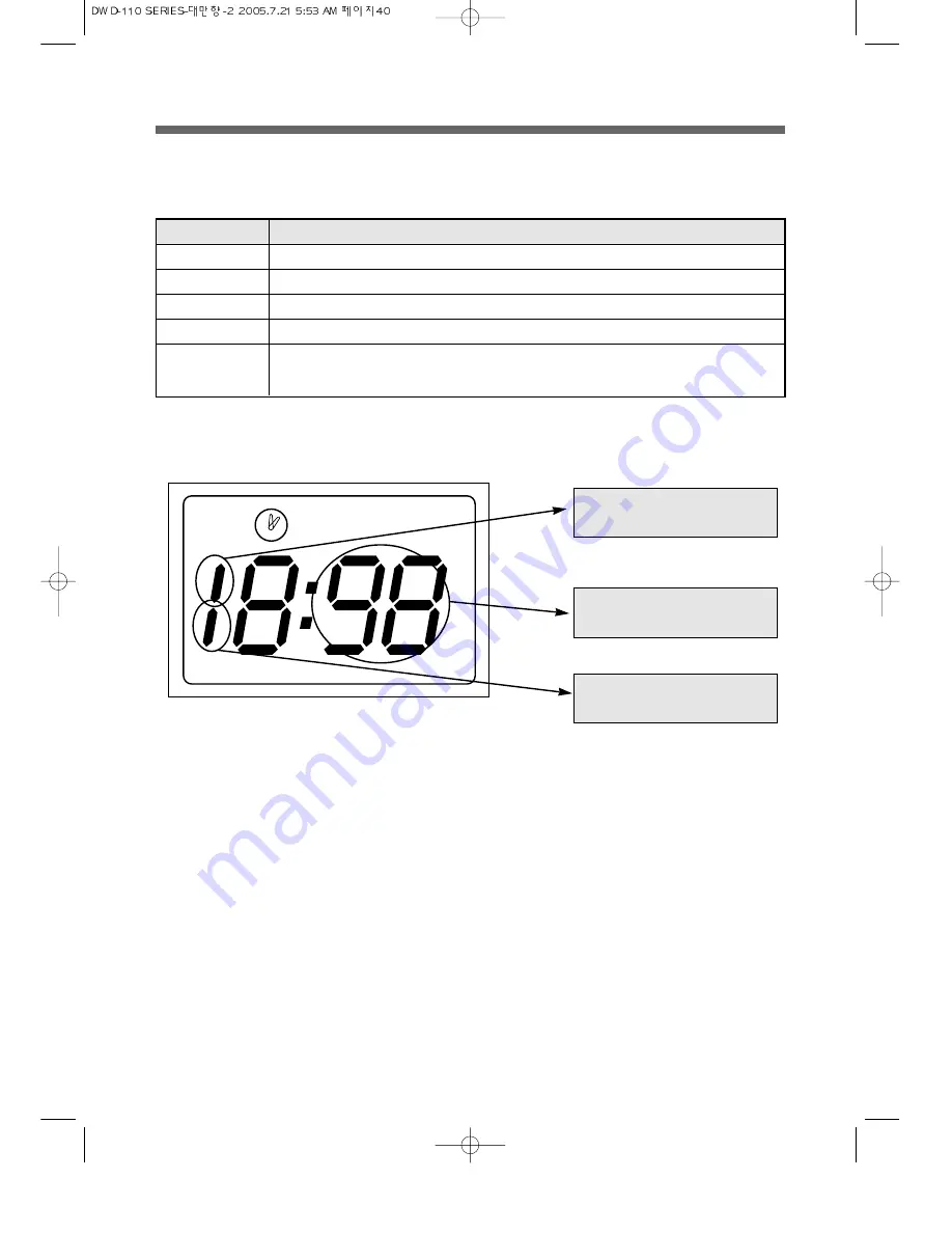 Daewoo DWC-ED1212 Service Manual Download Page 44