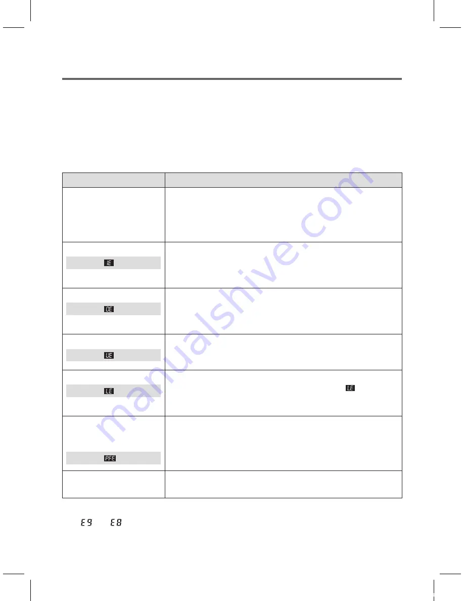 Daewoo DWD-AD123'S Instruction Manual Download Page 34