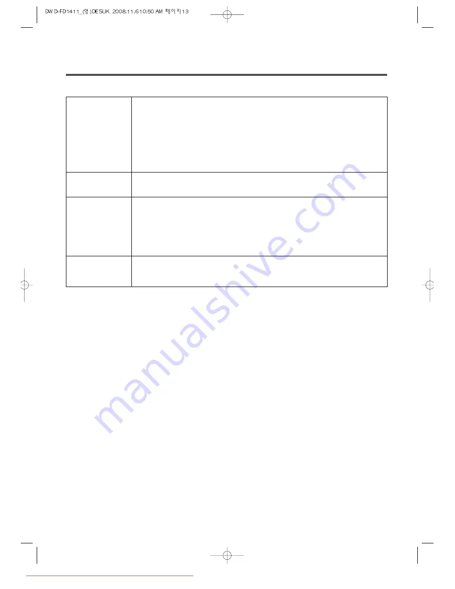 Daewoo DWD-FD1411 Instruction Manual Download Page 13