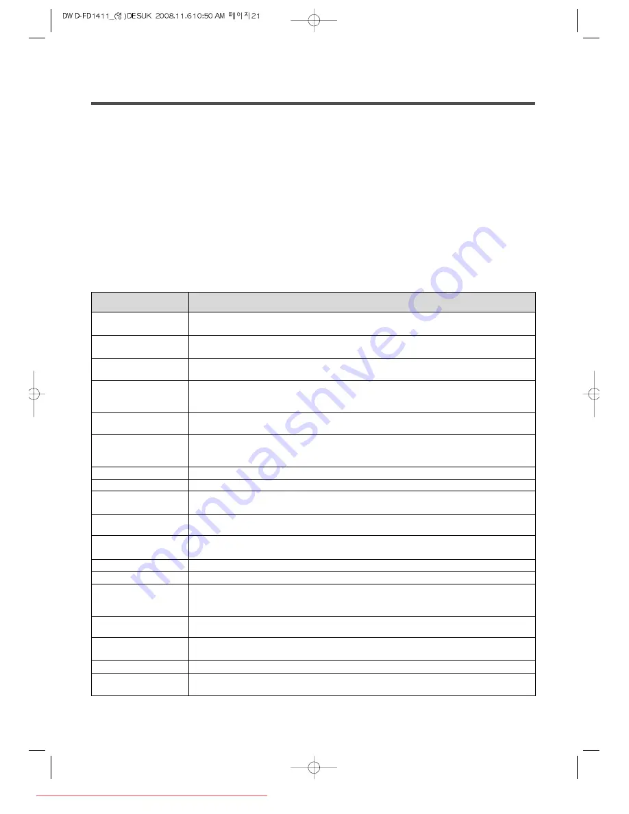 Daewoo DWD-FD1411 Instruction Manual Download Page 21