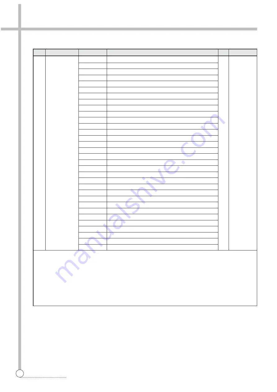 Daewoo DWD-FT1011 Service Manual Download Page 33