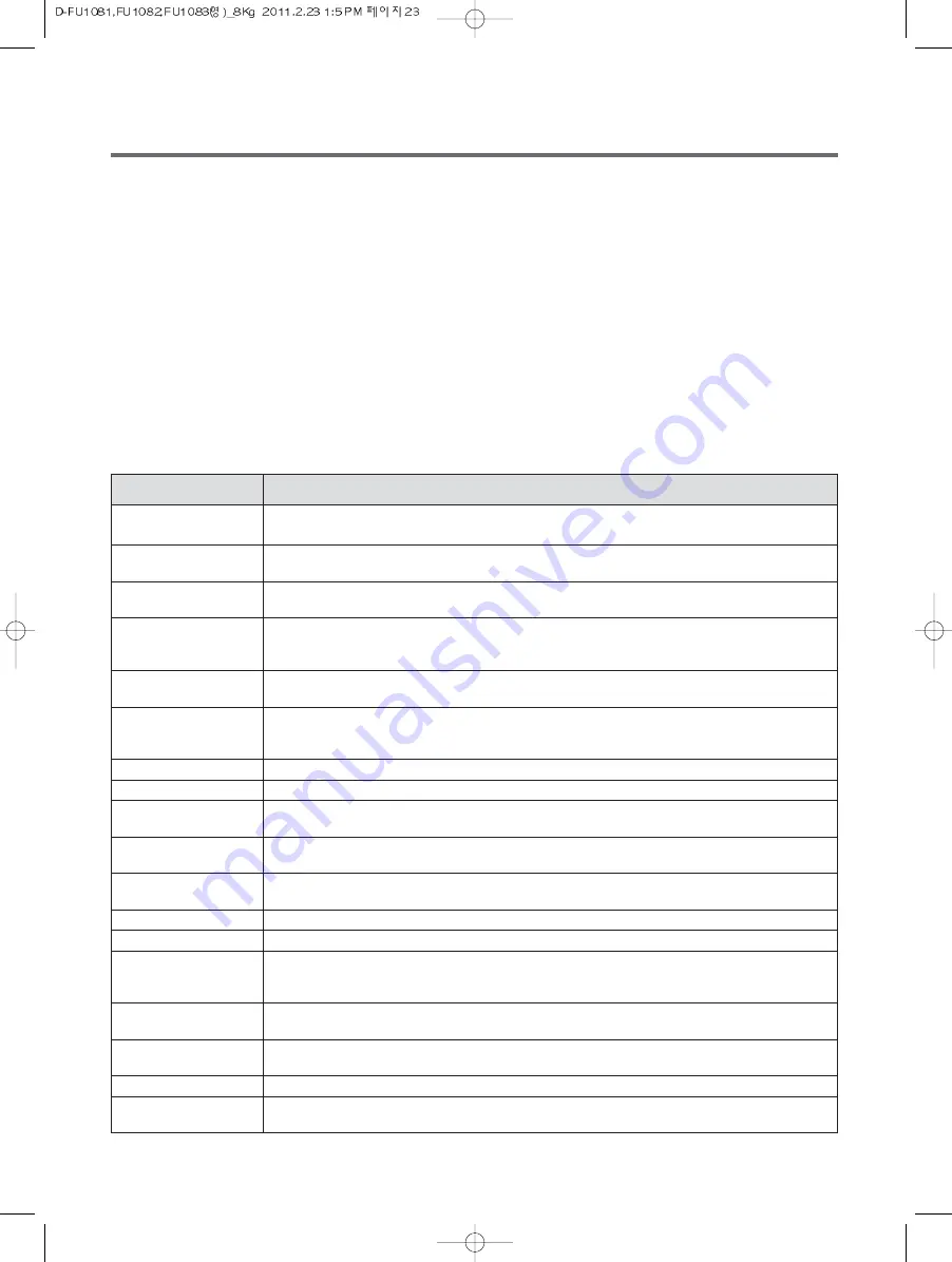 Daewoo DWD-FU1081 Instruction Manual Download Page 23