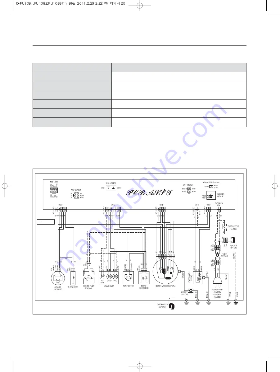 Daewoo DWD-FU1081 Скачать руководство пользователя страница 25