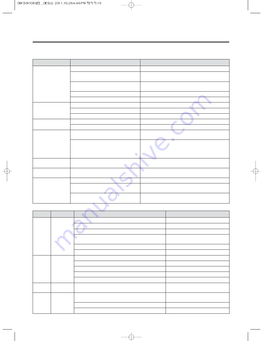 Daewoo DWD-M10E6 Instruction Manual Download Page 15