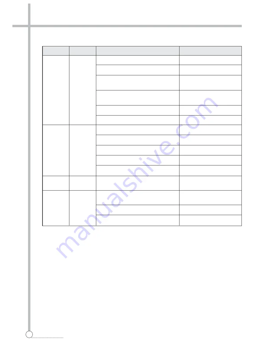 Daewoo DWD-M8051 Service Manual Download Page 25