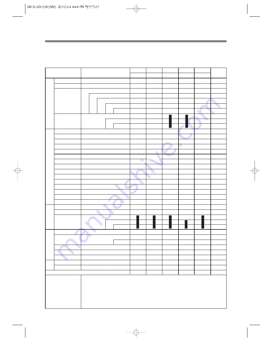 Daewoo DWD-UD123X Service Manual Download Page 29