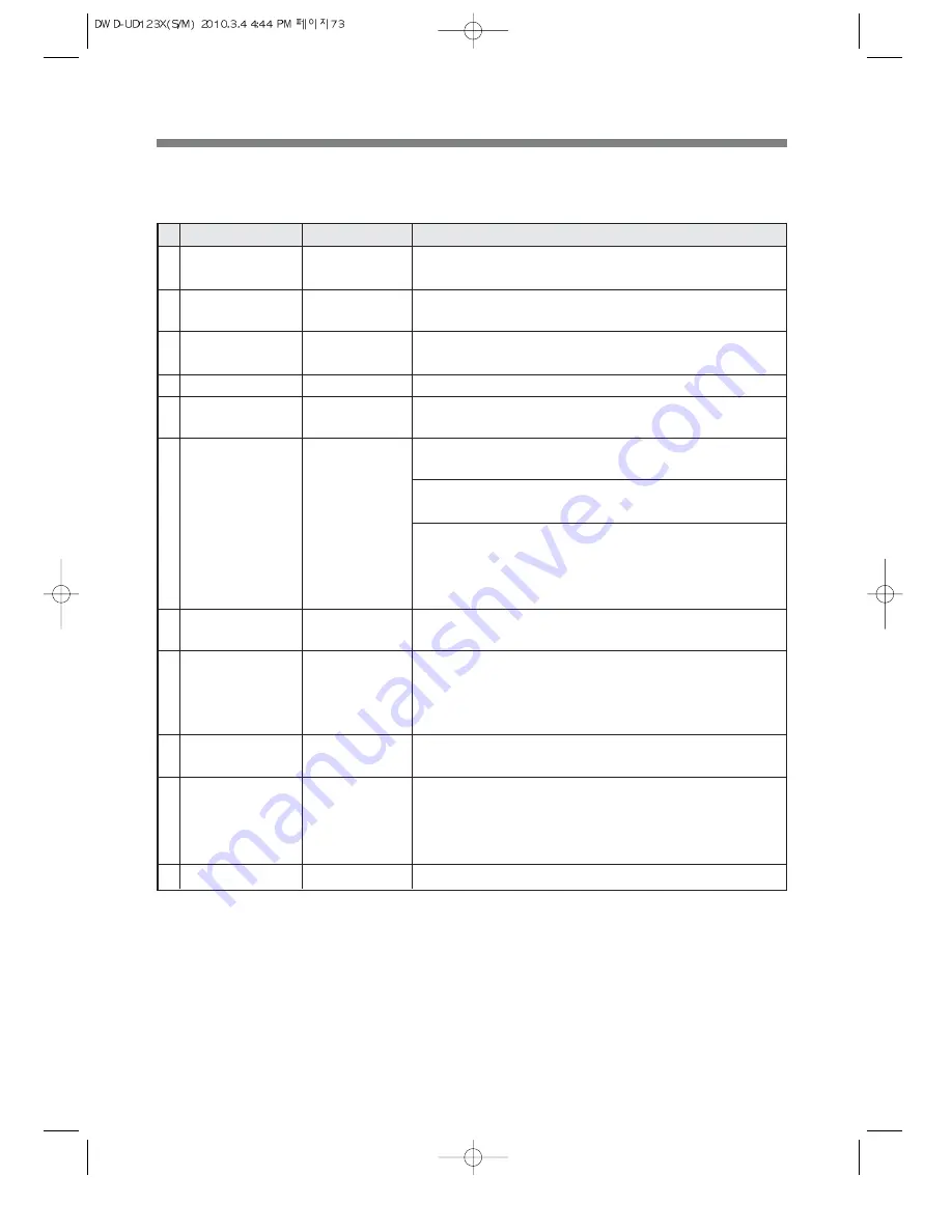 Daewoo DWD-UD123X Service Manual Download Page 75