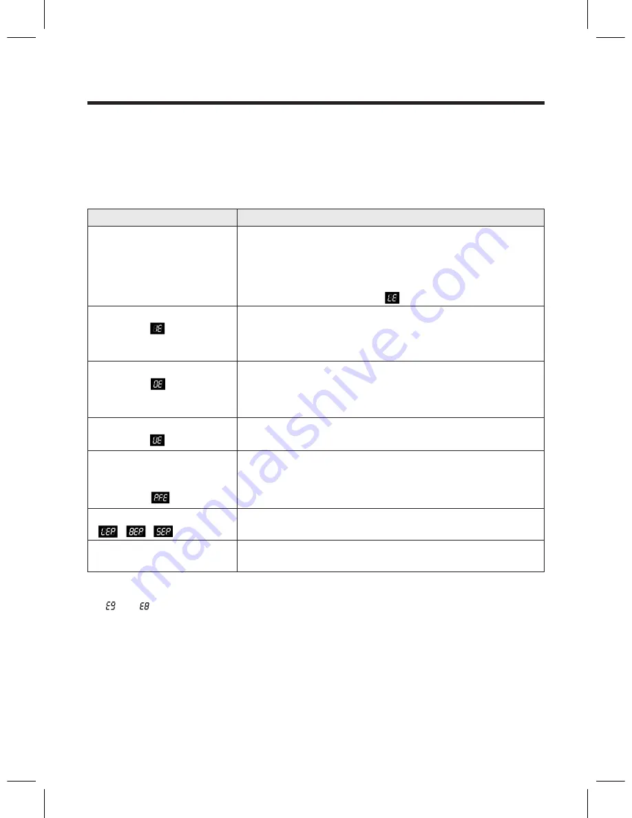 Daewoo DWD-WD1353WC Owner'S Manual Download Page 24