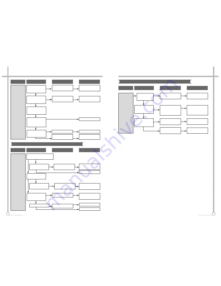 Daewoo DWF-100B Service Manual Download Page 11