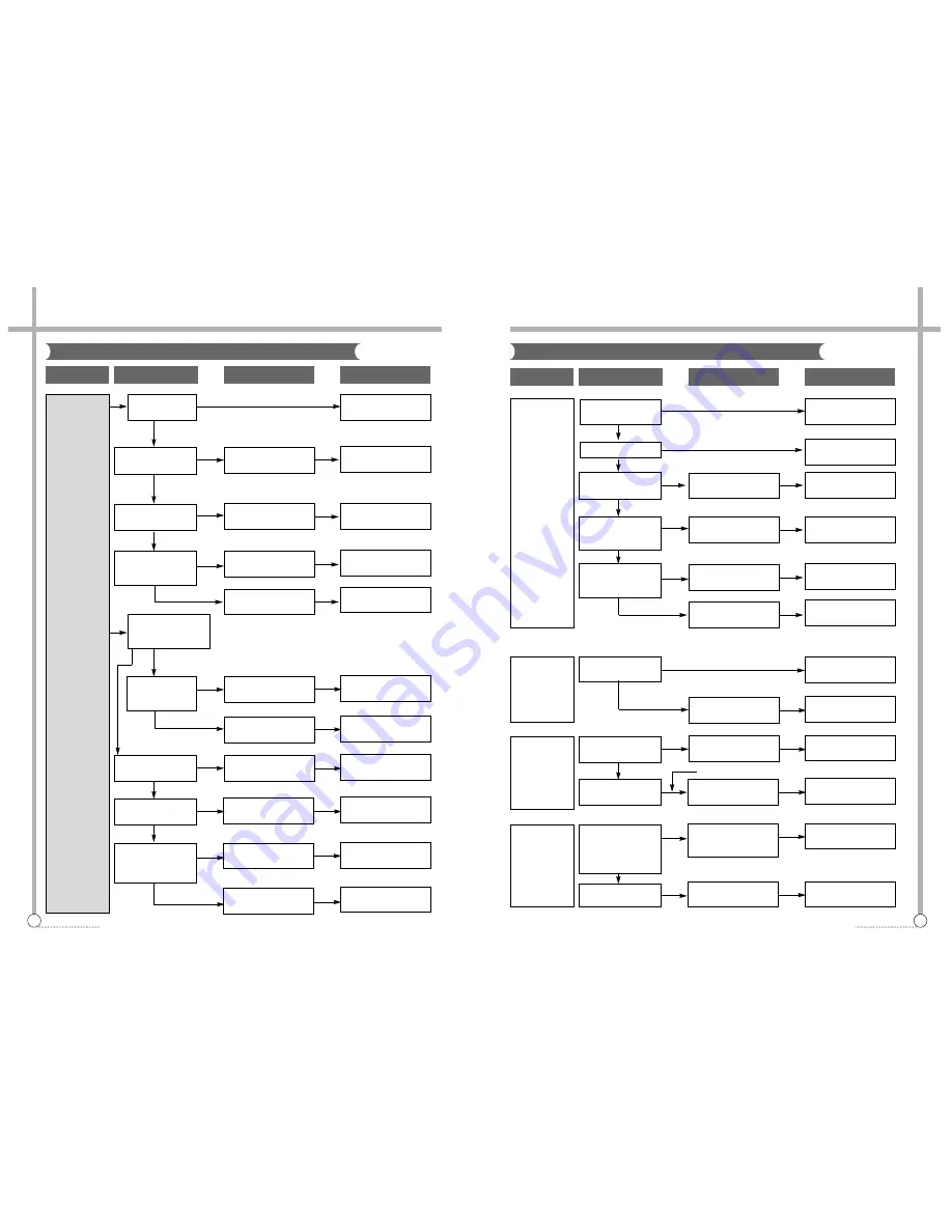 Daewoo DWF-100B Service Manual Download Page 12