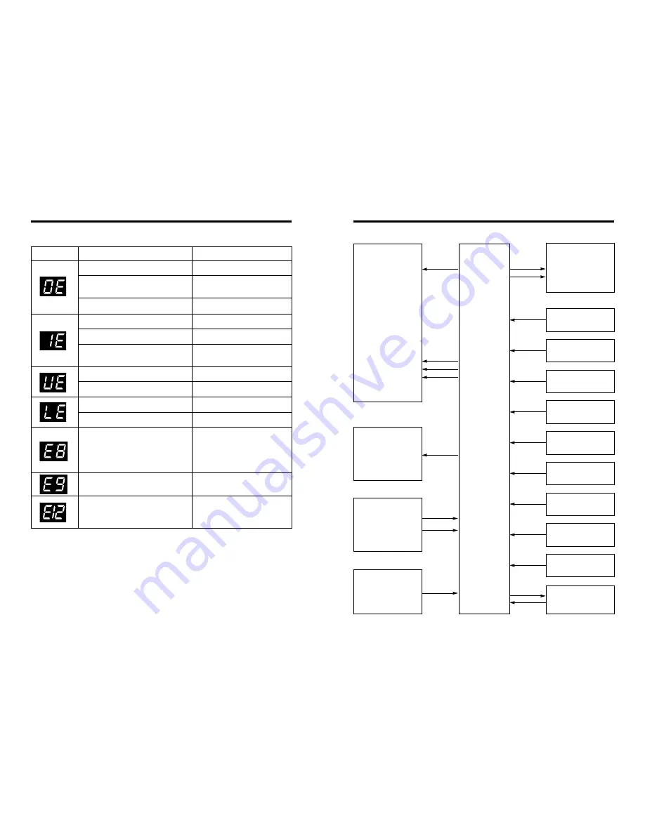 Daewoo DWF-1088ME Service Manual Download Page 16