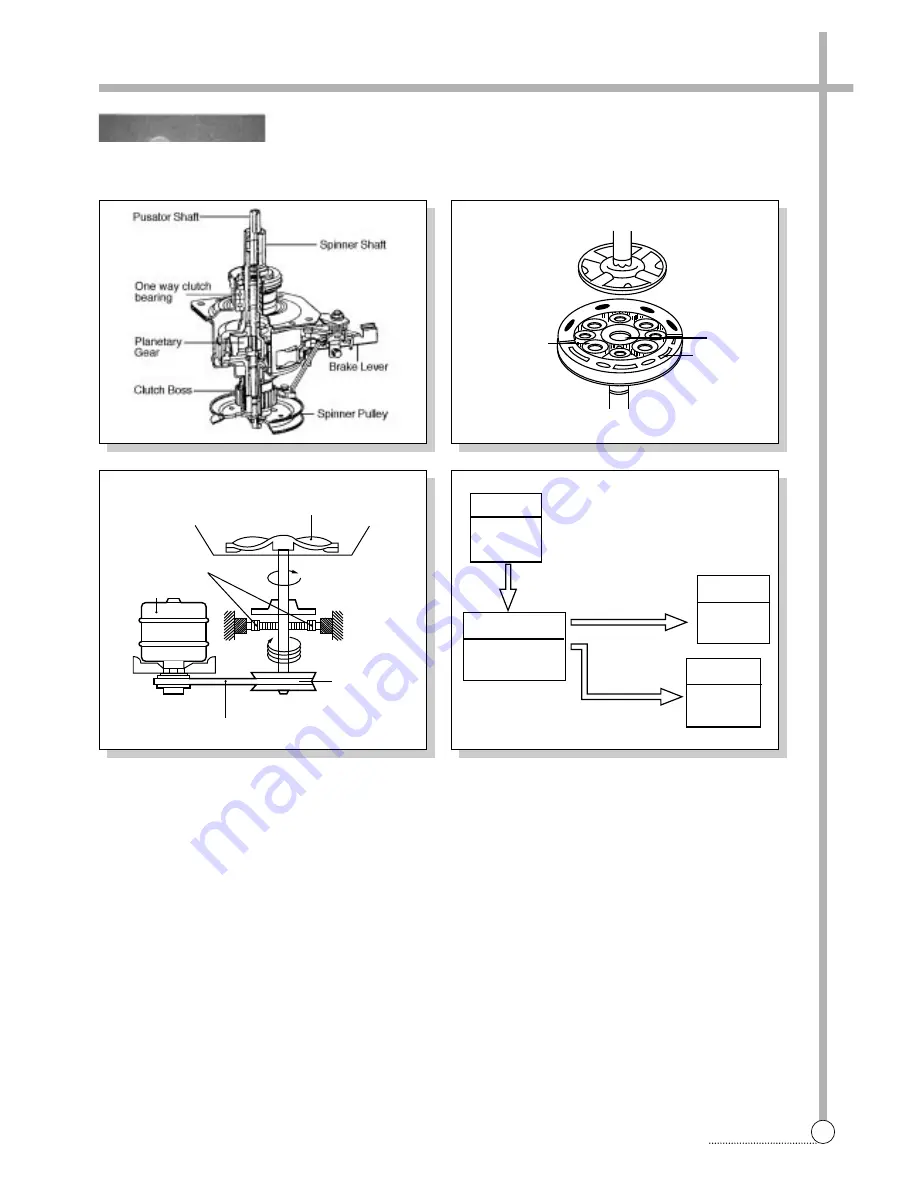 Daewoo DWF-1094 Service Manual Download Page 11