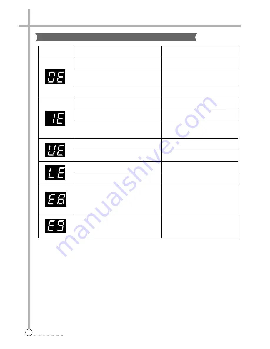 Daewoo DWF-1094 Service Manual Download Page 15