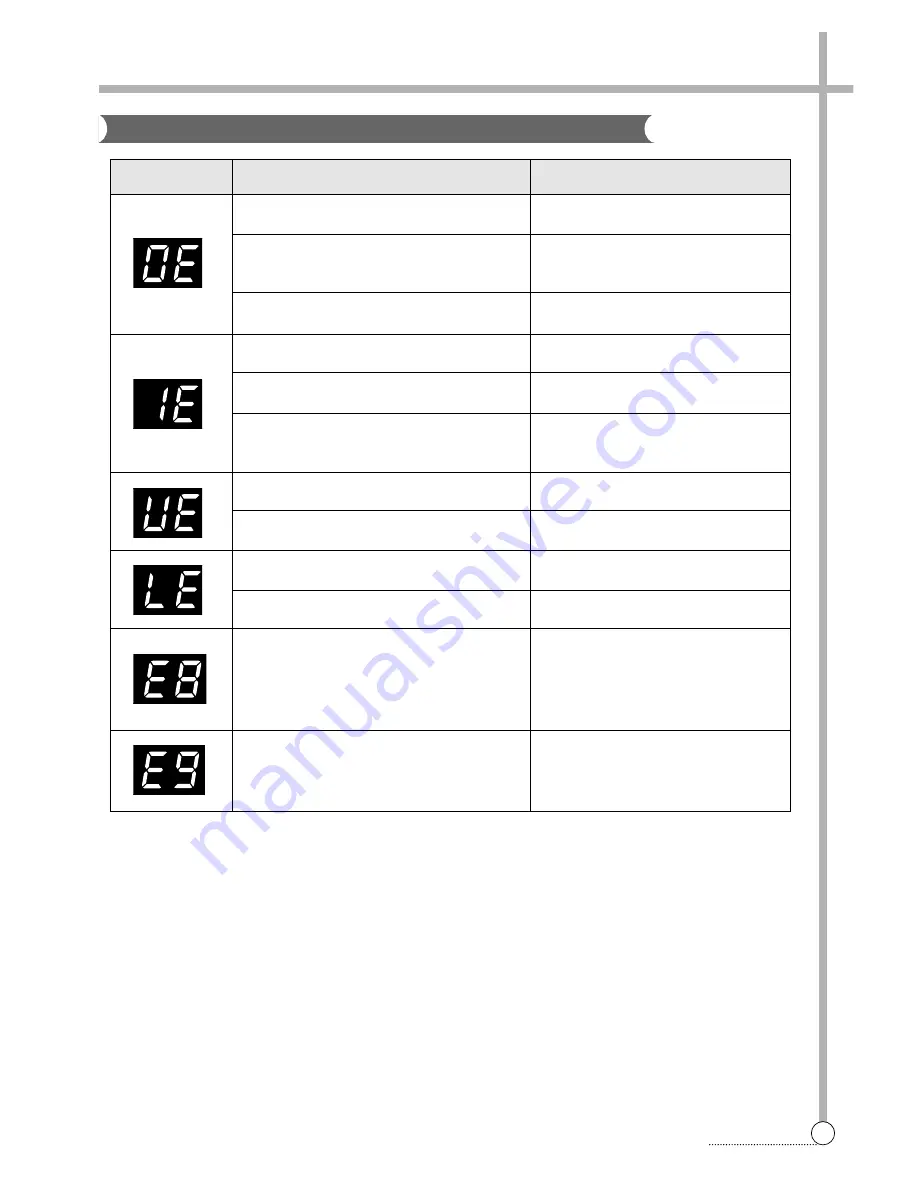 Daewoo DWF-312W Service Manual Download Page 34