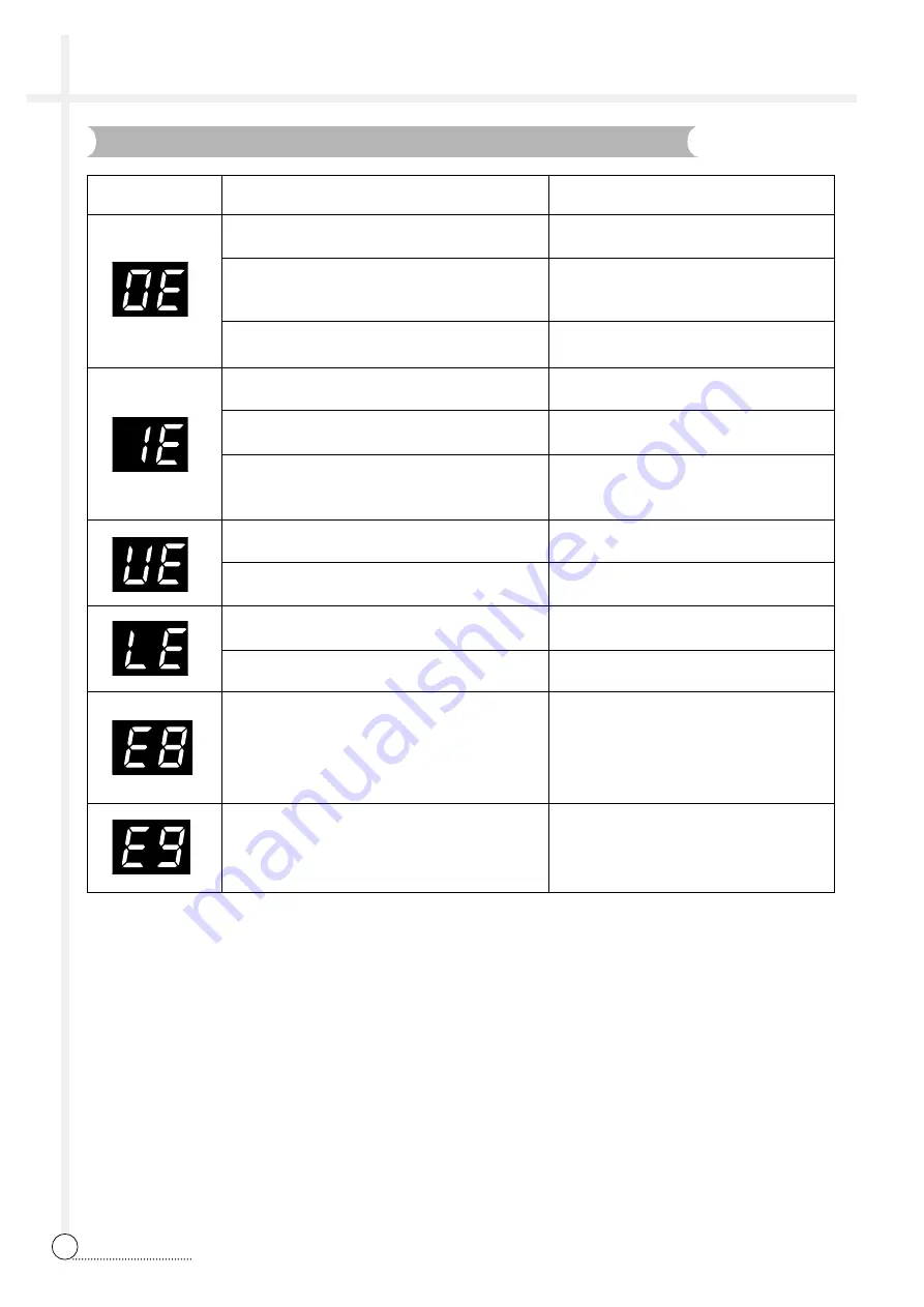 Daewoo DWF-600M Service Manual Download Page 18