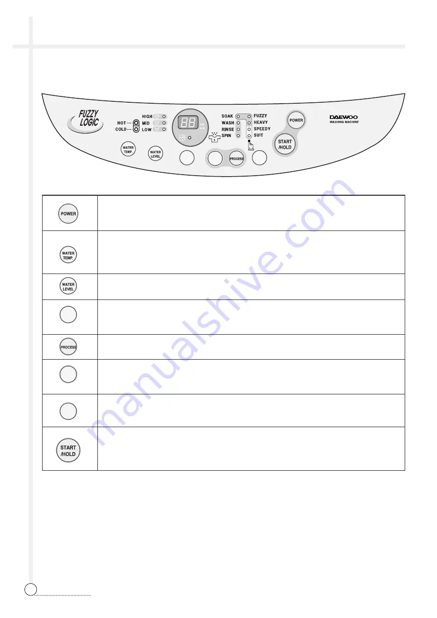 Daewoo DWF-750 Service Manual Download Page 5