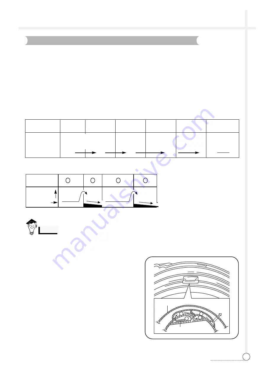 Daewoo DWF-750 Service Manual Download Page 14