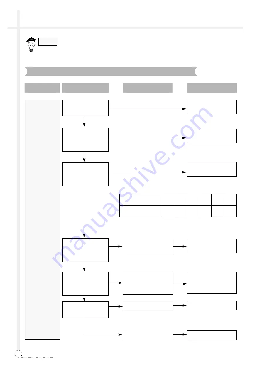 Daewoo DWF-750 Service Manual Download Page 21