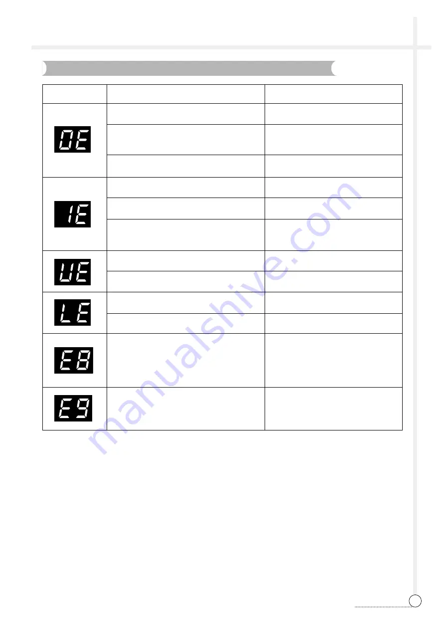 Daewoo DWF-750 Service Manual Download Page 26