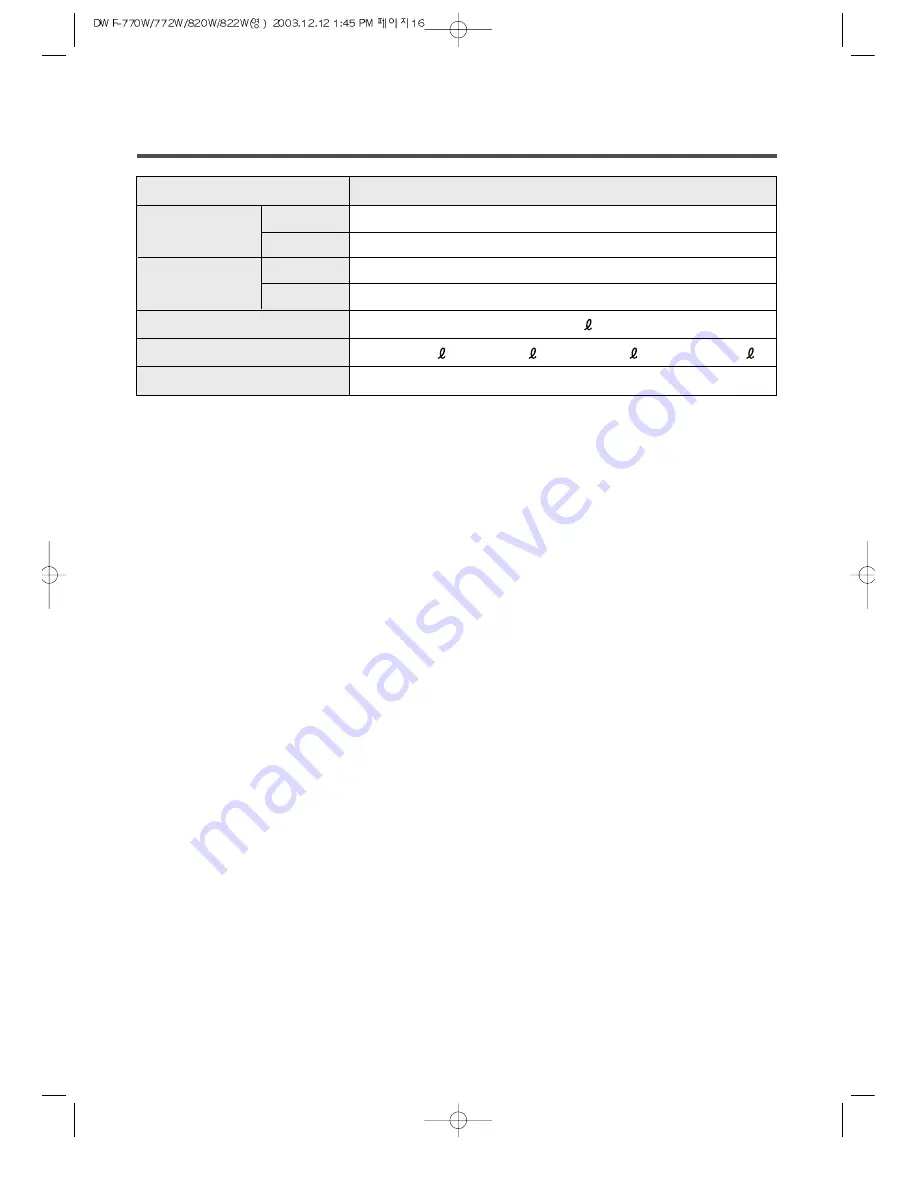 Daewoo DWF-820W Instruction Manual Download Page 16