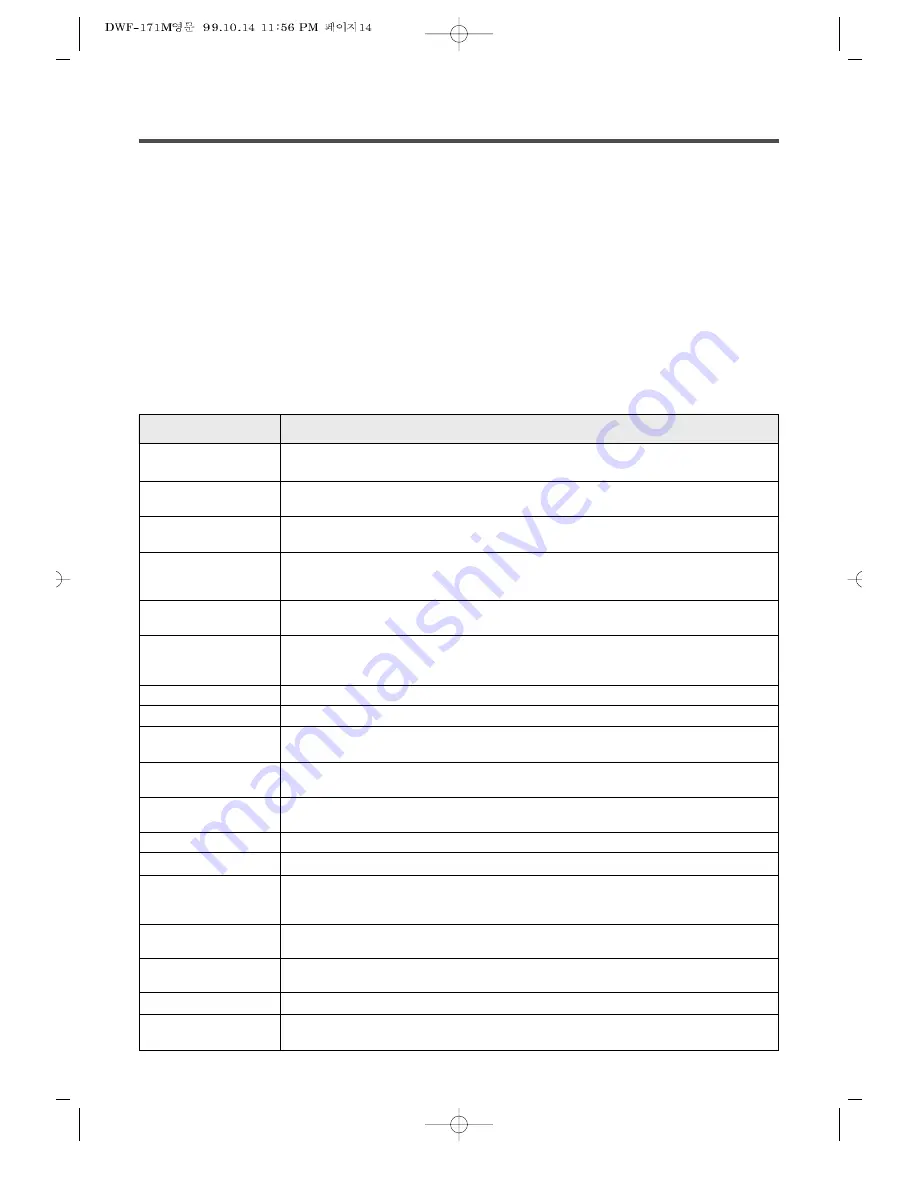 Daewoo DWF-901M Instruction Manual Download Page 14