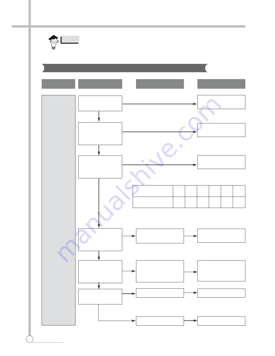 Daewoo DWF-H361ARA Service Manual Download Page 21